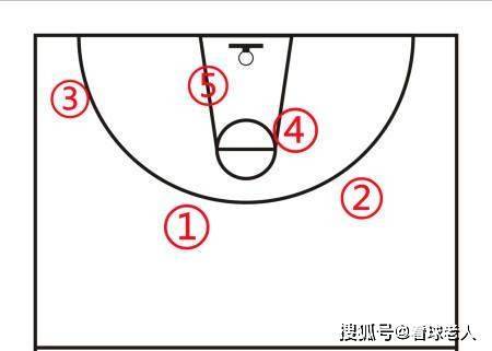 如何设计适合青少年的篮球对抗训练计划_0